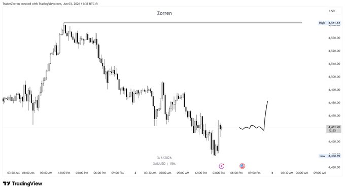 The image shows a graph with a downward trend, possibly indicating a decline in stock prices or market conditions. The graph has a black and white color scheme, which contrasts with the rest of the image. The text "XAUt Long plan" is visible on the image as well.