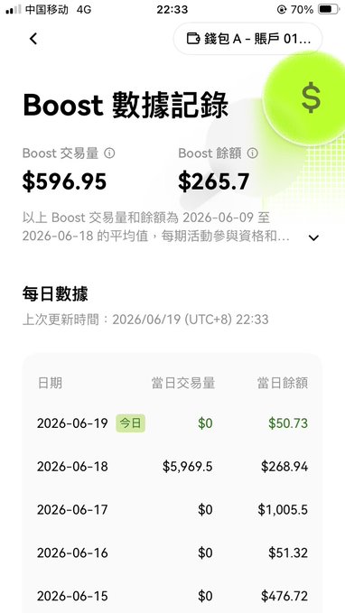 In this image, there is a screenshot of an app's home screen titled "boost" with a green button in the middle. The app displays information about a $9.95 Boost offer at the bottom of the screen, which is set for release on June 19th, 2020.