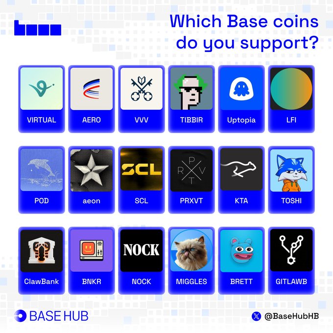 This is a poll-style graphic titled "Which Base coins do you support?" for the Base Hub platform, displaying a 4x6 grid of 24 cryptocurrency logos on the @Base blockchain (represented by the blue base logo in the top-left corner). The featured coins include VIRTUAL, AERO, VVV, TIBBIR, Uptopia, LFI, POD, aeon, SCL, PRXVT, KTA, TOSHI, ClawBank, BNKR, NOCK, MIGGLES, BRETT, and GITLAWB, encouraging viewers to indicate which Base ecosystem tokens they hold or support.