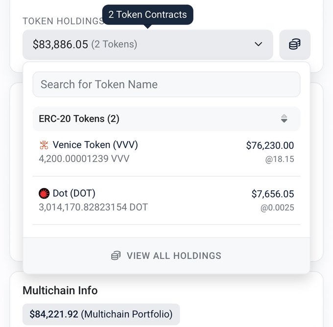 A cryptocurrency portfolio screenshot showing Token Holdings of $83,886.05 (2 Tokens) including Venice Token (VVV) at $76,230.00 with 4,200 VVV and Dot (DOT) at $7,656.05 with 3,014,170 DOT, with a Multichain Portfolio total of $84,221.92.