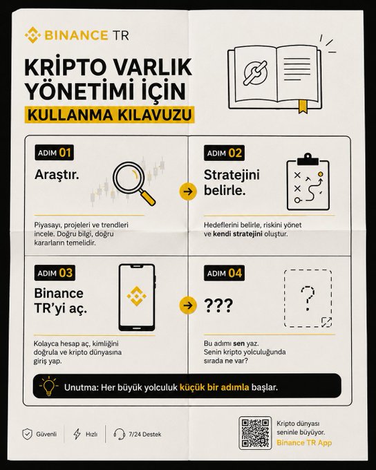 A Binance TR infographic titled "Kripto Varlık Yönetimi İçin Kullanma Kılavuzu" (User Guide for Crypto Asset Management) outlines a four-step process: research (Araştır), define your strategy (Stratejini belirle), open Binance TR, and a fourth step marked with "???" to prompt viewer engagement, reinforcing the tagline that every great journey begins with a small step.