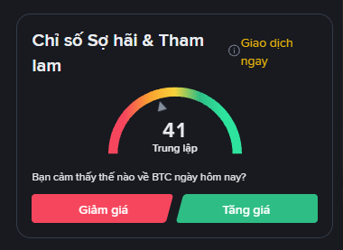A Vietnamese-language Fear & Greed Index for Bitcoin showing a score of '41' (Neutral) with 'Giảm giá' (Decrease) and 'Tăng giá' (Increase) buttons.