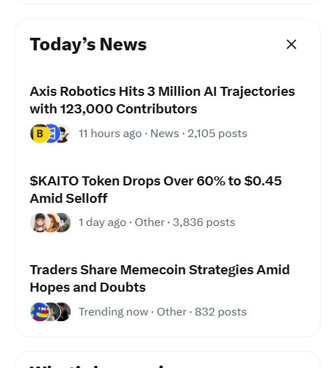 A 'Today's News' feed displays headlines including 'Axis Robotics Hits 3 Million AI Trajectories with 123,000 Contributors', '$KAITO Token Drops Over 60% to $0.45 Amid Selloff', and 'Traders Share Memecoin Strategies Amid Hopes and Doubts'.