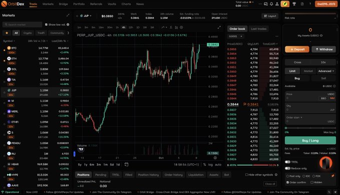 Screenshot of the OrbitDex cryptocurrency trading platform showing the PERP_ICP_USDC chart at $0.3844, with a list of other crypto pairs and 24h price changes on the left sidebar.