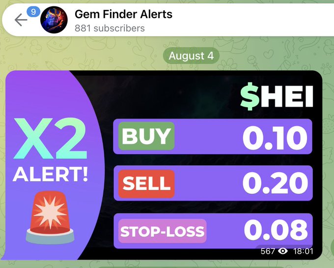 A Telegram post from "Gem Finder Alerts" (881 subscribers) dated August 4 displays a trading alert for ticker $HEI with buy at 0.10, sell at 0.20, and stop-loss at 0.08, accompanied by an "X2 ALERT!" graphic—visually confirming the claim that $HEI doubled based on the channel's call.