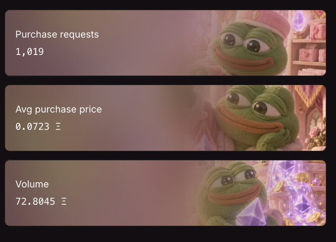 The image displays a dashboard with three metrics related to $FWA V2: "Purchase requests" at 1,019, "Avg purchase price" at 0.0723 ETH, and "Volume" at 72.8045 ETH, all overlaid with a Pepe the Frog meme character. These numbers corroborate the post's claim of over 1,000 spins (purchases) occurring within an hour of the project's launch.