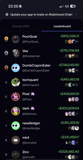 A Robinhood crypto leaderboard screenshot showing top friends and their profits, led by PoorGoat at +$912,336.31, followed by Vee and DumbCrayonEater.