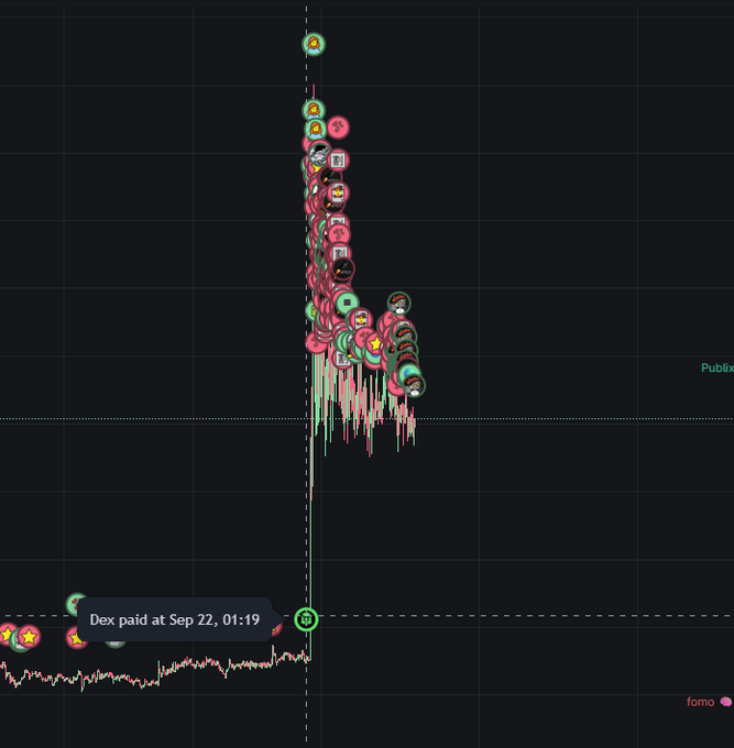 A candlestick chart shows a small-cap token experiencing a sudden, vertical price spike with a cluster of red and green markers concentrated at the launch point, accompanied by a tooltip reading "Dex paid at Sep 22, 01:19" — illustrating how paying for a DEX listing triggered an immediate pump in price and trading activity. The labeled markers "Publix" and "fomo" appear on the right side of the chart.