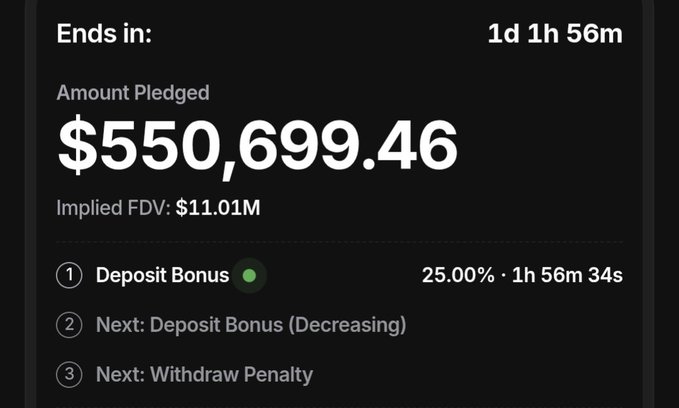 A presale dashboard shows $550,699.46 pledged with an implied FDV of $11.01M and "1d 1h 56m" remaining, highlighting a 25.00% Deposit Bonus expiring in 1h 56m 34s (with a decreasing bonus tier and withdraw penalty to follow). The image corroborates the post's claim of a 2-hour window left for the 25% $HEEBOO presale bonus.