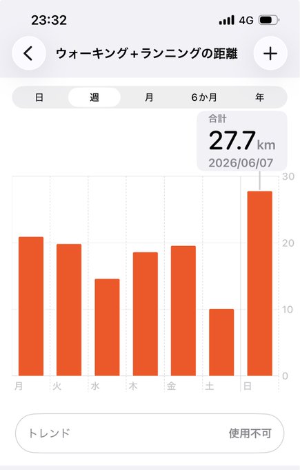 The image shows a phone screen displaying a graph with red bars, which appears to be a chart or graph of some sort. The text "23:32" can also be seen at the top left corner of the image. The background color is white, and there are two buttons visible on the right side of the image.