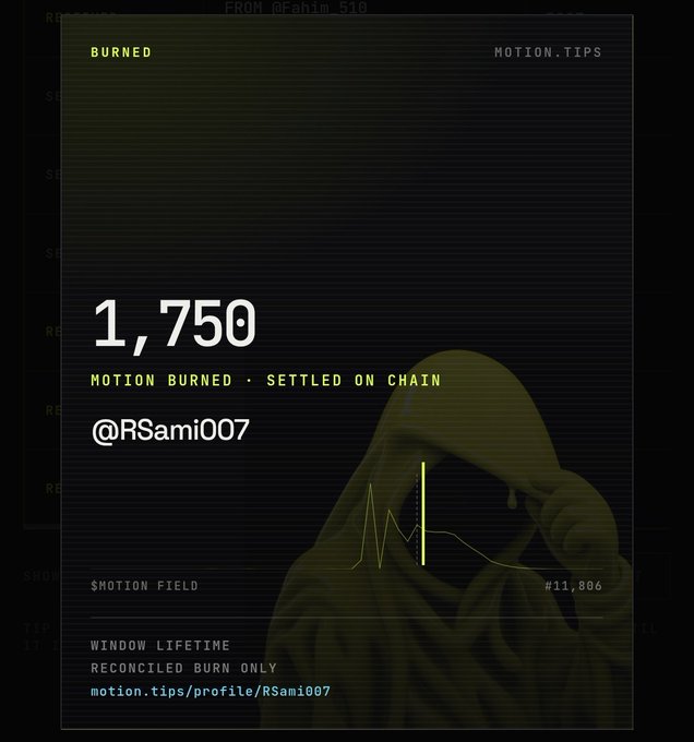 A digital receipt or profile card from "MOTION.TIPS" showing "MOTION BURNED · SETTLED ON CHAIN" of 1,750 from user @RSami007 with a hooded figure graphic and a motion field graph.