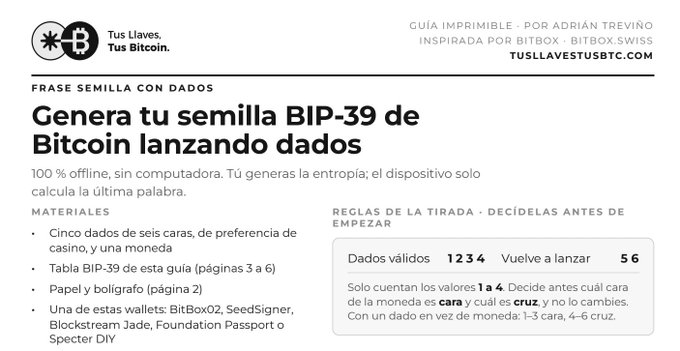 Spanish-language printable guide titled "Genera tu semilla BIP-39 de Bitcoin lanzando datos" by Adrian Treviño, inspired by BitBox and BitBox.Swiss, which instructs users to generate a Bitcoin seed phrase by rolling five six-sided dice offline using a BIP-39 table, noting that only values 1-4 count (5-6 must be re-rolled) and that the final checksum word must be calculated by a compatible hardware wallet like BitBox02, SeedSigner, Blockstream Jade, Foundation Passport, or Specter DIY.