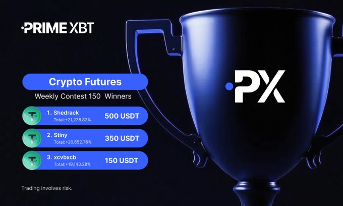 A PrimeXBT promotional banner displaying the 'Crypto Futures Weekly Contest 150 Winners' leaderboard, featuring top winners Shedrack (500 USDT), Stiny (350 USDT), and xcvbxcb (150 USDT) alongside a blue trophy with the PX logo.