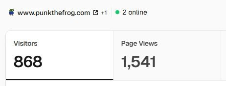 A website analytics dashboard for www.punkthefrog.com showing 868 Visitors and 1,541 Page Views, with 2 users online.