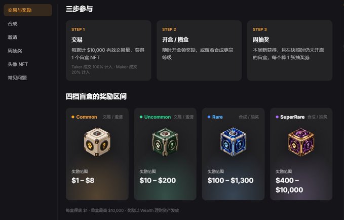 A Chinese-language promotional page for SoDEX's blind box rewards event, showing a three-step participation process (trade $10,000 to earn 1 box, open box/claim, resell on marketplace) and four reward tiers with reward ranges from $1-$8 (Common) up to $400-$10,000 (Super Rare), directly illustrating the trading-based blind box campaign the user describes participating in.