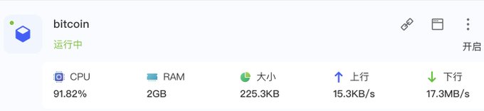 A monitoring dashboard shows a running "bitcoin" service (运行中/Enabled) with 91.82% CPU usage, 2GB RAM, 225.3KB size, 15.3KB/s upload, and 17.3MB/s download, illustrating the author's humorous point about using AI to fulfill the unusual wish of running a full Bitcoin node as a liberal arts student.