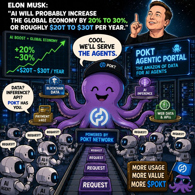 A promotional graphic featuring Elon Musk and an octopus mascot advertising 'POKT AGENTIC PORTAL - THE AMAZON OF DATA FOR AI AGENTS', referencing his quote about AI boosting the global economy by 20-30%.