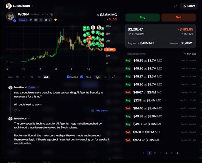 A meme coin trading interface for 'WORM' token showing a price chart, market cap of $3.6M, and tweets from LukeGiiroud comparing WORM's potential to AI Agents.