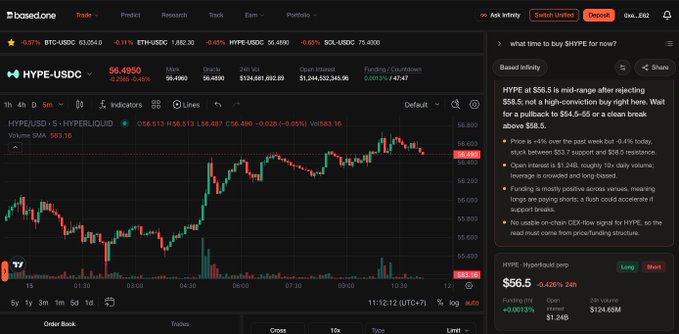 A screenshot of the "Basedone" trading platform showing a chart for "HYPE/USDC" on Hyperliquid, with a current price of $56.4950 and an AI analysis panel on the right.