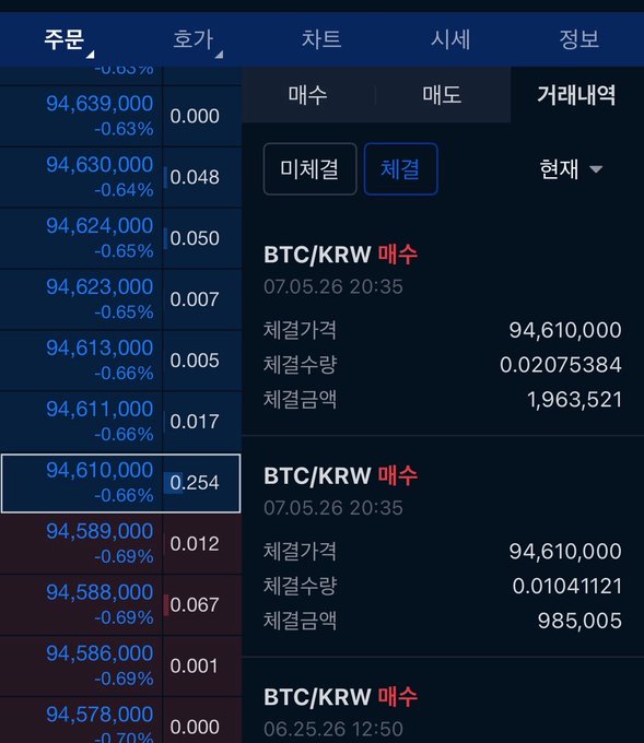 The image shows a Korean cryptocurrency trading interface displaying BTC/KRW order book and trade history, with BTC trading around ₩94,610,000 (down ~0.66%). The highlighted current price aligns with the post's celebration of a couple saving their wife's salary in Bitcoin at market price, illustrating their ongoing Bitcoin accumulation strategy.