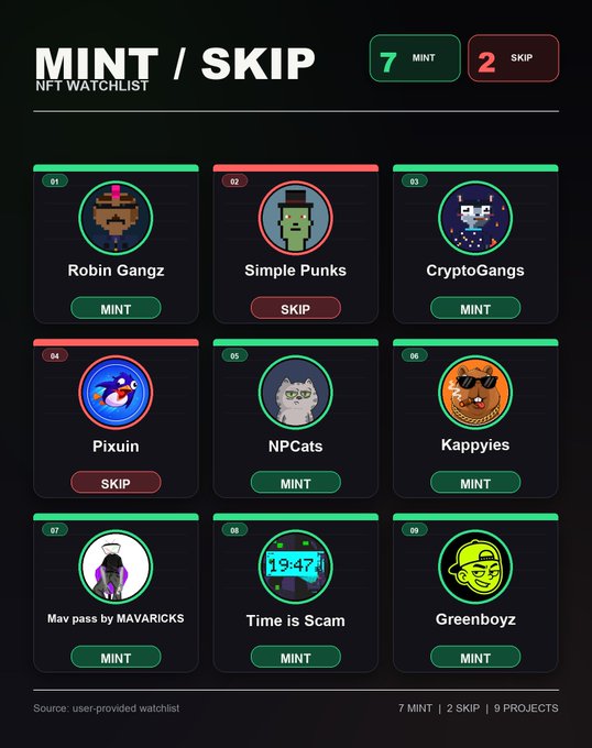 This image displays an NFT watchlist with various projects like "Robin Gangz," "Simple Punks," and "Time is Scam," categorized as "MINT" or "SKIP." The post's emphasis on "Time is Scam" and shifting focus to "RH and utility" directly relates to the watchlist, highlighting a project with that exact name.