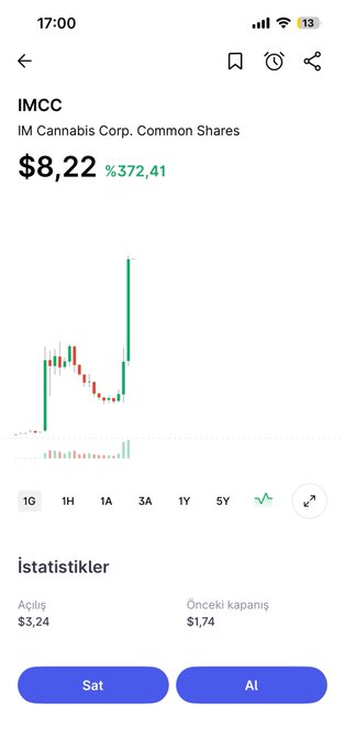 The image shows a stock trading app screen displaying IMCC (IM Cannabis Corp.) trading at $8.22, up 372.41% with previous close of $1.74 and open of $3.24, reflecting the massive price surge mentioned in the $IMCC post.