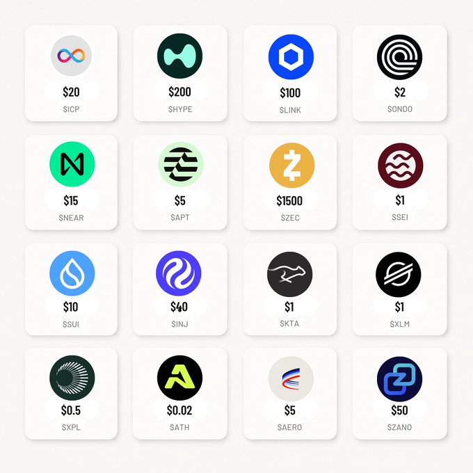 A grid displays cryptocurrency tokens with their respective prices and tickers, including $ICP ($20), $HYPE ($200), $LINK ($100), $ONDO ($2), $NEAR ($15), $APT ($5), $ZEC ($1500), and $SEI ($1), among others.