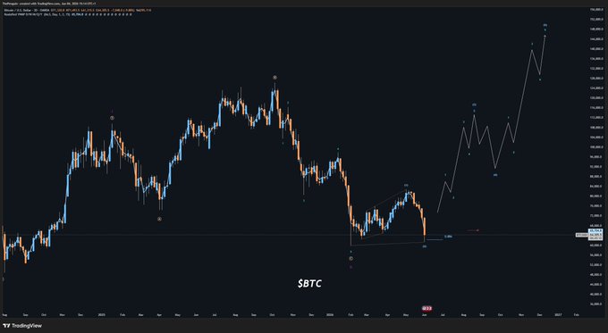 The image shows a graph of Bitcoin prices over time, with a black background and white lines representing the price fluctuations. The title "S&P 500" is also visible in the image.