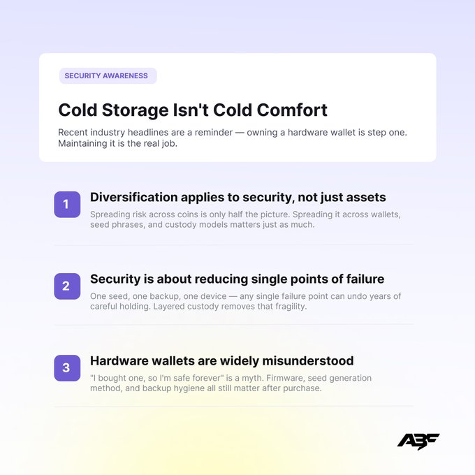 A "Security Awareness" infographic titled "Cold Storage Isn't Cold Comfort" outlining three points about crypto wallet security: diversification, reducing single points of failure, and the myths of hardware wallets, branded with "ABF".