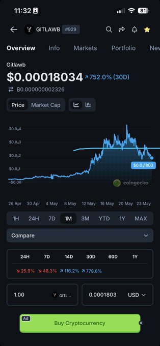 The image shows an overview of a cryptocurrency trading app, which displays a graph showing the price of Bitcoin over time. The app also provides information about buying and selling Bitcoins, as well as the current market cap of Bitcoin.