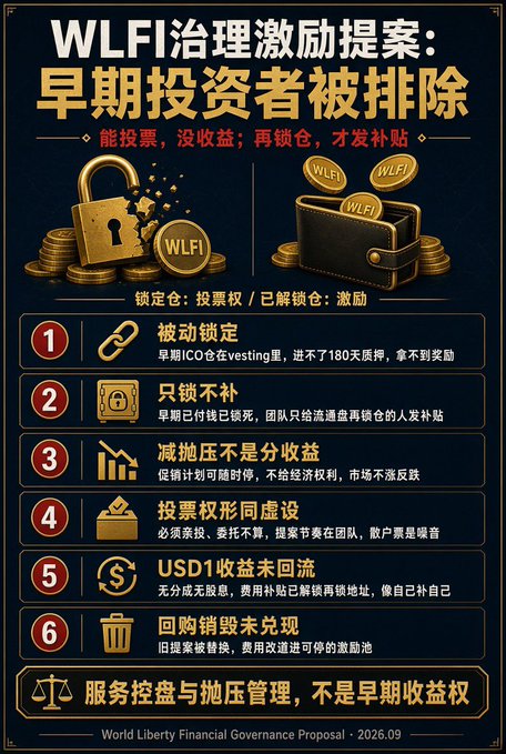 A Chinese infographic titled 'WLFI治理激励提案：早期投资者被排除' (WLFI Governance Incentive Proposal: Early Investors Excluded) details six criticisms of the proposal, arguing it favors passive locking over dividend distribution and offers no benefits to early ICO backers.