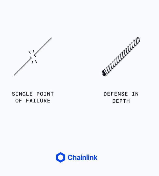 A Chainlink graphic illustrates security concepts with drawings labeled 'SINGLE POINT OF FAILURE' showing a broken stick and 'DEFENSE IN DEPTH' showing a wrapped bundle of sticks.