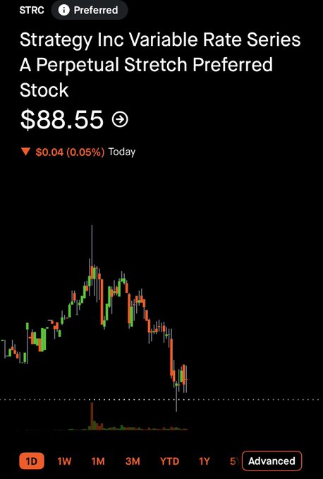"Strategy CEO, @phongle is shitting right now. Attempt to establish $90 floor didn't work. WTF! I would like $STRC to dump towards $80 to understand how $100 buyers felt. I'am enraged!"