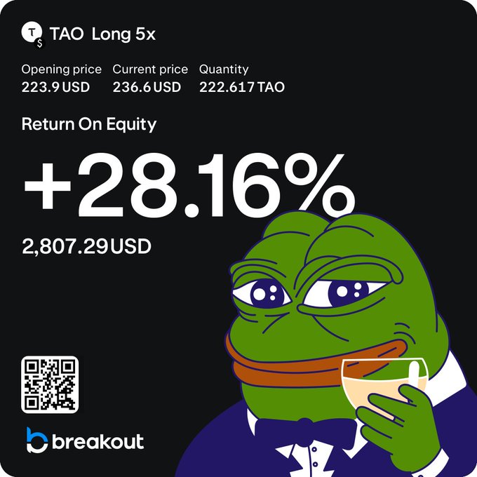 A meme-style trading performance card from Breakout displaying a TAO Long 5x position with an opening price of 223.9 USD and current price of 236.6 USD, yielding a Return on Equity of +28.16% (2,807.29 USD) on 222.617 TAO, overlaid with the classic "Sophisticated Pepe" frog sipping wine image to humorously celebrate the profitable long trade taken during a market dip.