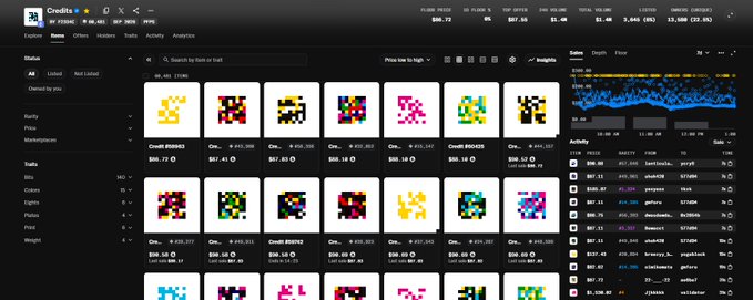 The image shows a Rarible marketplace page displaying the "Credits" NFT collection by user "CHK," with floor prices around $86, total volume of $68.72, and various pixelated NFT thumbnails priced between $67-$88. This relates to the caption by illustrating the high cost: at $86 per NFT, making a "Statement" requires burning roughly $6,880 worth of these pixel-art Credits NFTs.