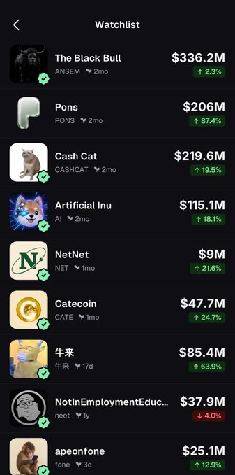 A mobile crypto watchlist app displays meme coin market caps, with The Black Bull ($ANSEM) leading at $336.2M (+2.3%), followed by Cash Cat ($CASHCAT) at $219.6M, Pons ($PONS) at $206M, and Artificial Inu ($AI) at $115.1M. The list shows various meme coins with positive 24-hour gains ranging from 2.3% to 87.4%, matching the accompanying post's recap of August's strong meme coin performance.