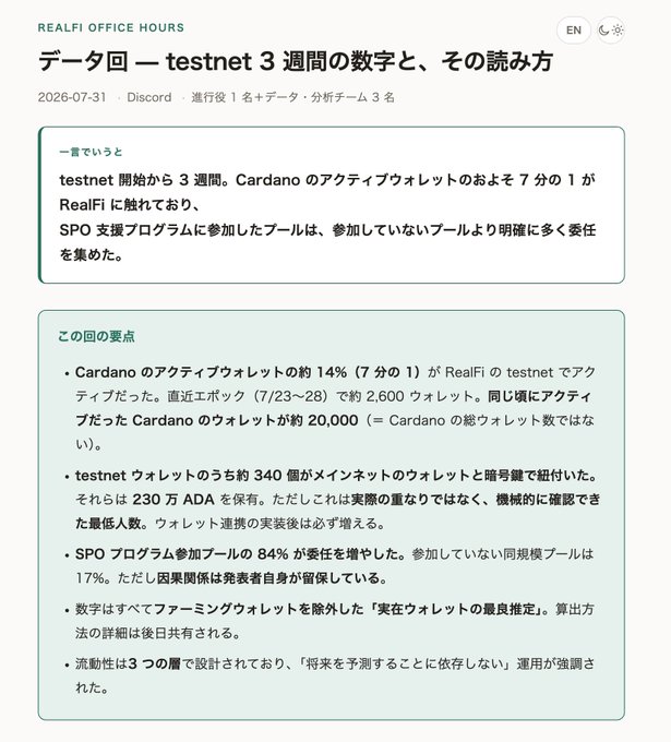 A Japanese document titled 'REALFI OFFICE HOURS' dated 2026-07-31, summarizing testnet data over 3 weeks, mentioning Cardano active wallets, the RealFi testnet, and an SPO support program.