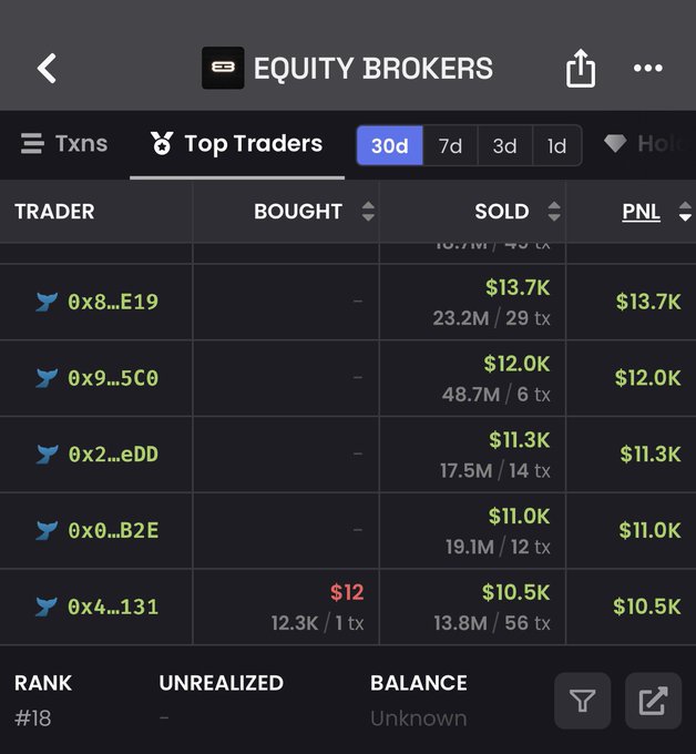 A screenshot of an 'EQUITY BROKERS' app showing a 'Top Traders' leaderboard for the past 30 days, listing anonymous wallet addresses (e.g., 0x8...E19) with columns for Bought, Sold, and PnL ranging from $10.5K to $13.7K.
