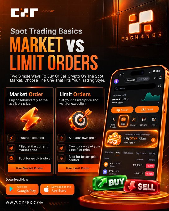 A cryptocurrency infographic titled “Spot Trading Basics MARKET VS LIMIT ORDERS” explains market orders and limit orders, with “BUY” and “SELL” buttons, app store badges, and the website “WWW.CZREX.COM.”
