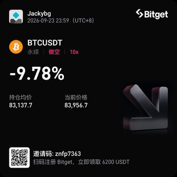 A Bitget trading screenshot showing a BTCUSDT short position (10x leverage) by user 'Jackybg' at -9.78%, with an entry price of 83,137.7 and current price of 83,956.7.
