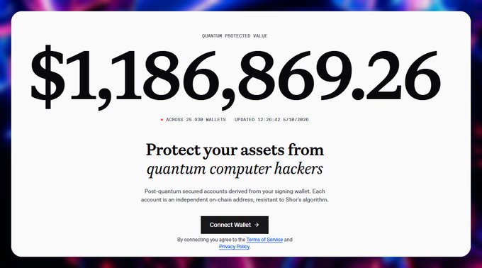 The image displays a dashboard from QuipNetwork showing "$1,186,869.26" in quantum protected value across 25,038 wallets, updated on 5/18/2025, with a tagline "Protect your assets from quantum computer hackers" describing post-quantum secured accounts derived from signing wallets. This directly supports the post's framing of QuipNetwork as a project focused on solving the real problem of safeguarding onchain assets from future quantum computing risks to their crypto.