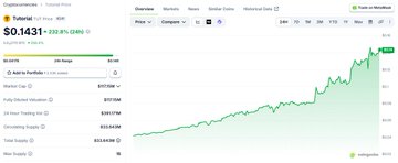 A stock chart shows a significant upward trend in green, with the ticker "SOXL" visible alongside various financial metrics.