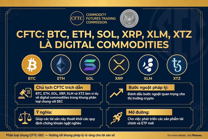 An infographic titled "CFTC: BTC, ETH, SOL, XRP, XLM, XTZ LÀ DIGITAL COMMODITIES" showing logos of these cryptocurrencies with Vietnamese text explaining that the CFTC classifies them as digital commodities, marking a major legal milestone for the crypto market.