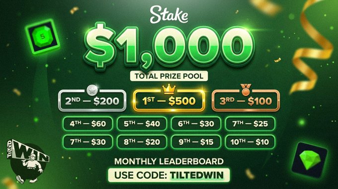 A promotional graphic showing a Stake $1,000 total prize pool leaderboard with payouts for 1st ($500), 2nd ($200), and 3rd ($100) places, with code TILTEDWIN.