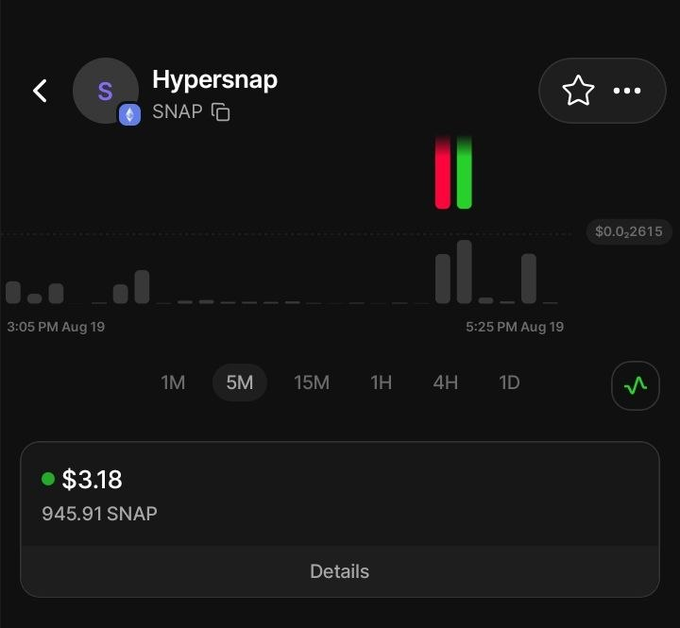 Screenshot of a Robinhood crypto chart for SNAP (Hypersnap), showing a holding of 945.91 SNAP valued at $3.18, with the price up +$0.02615 (+0.82%) over a 5-minute interval. The image illustrates the post's claim of receiving approximately $3 in free SNAP tokens from a Farcaster airdrop.