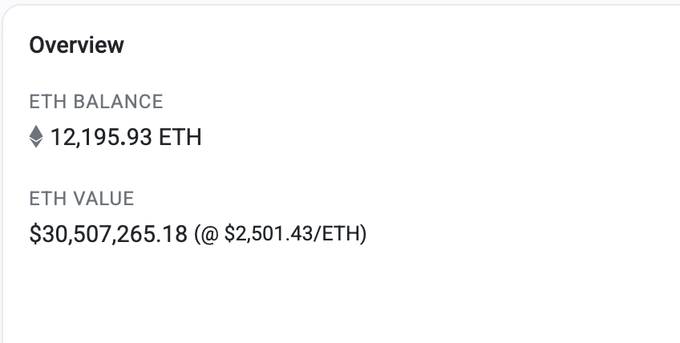 A cryptocurrency wallet overview displays an ETH balance of 12,195.93 ETH valued at $30,507,265.18 (at $2,501.43/ETH), suggesting the holder is still heavily invested in crypto assets despite claims that "NFTs are dead." The image ironically shows substantial Ethereum holdings, hinting that while NFT hype may have faded, significant ETH wealth remains.