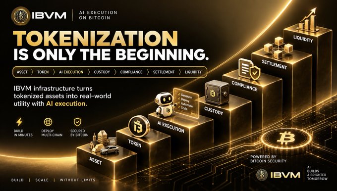 A promotional graphic for 'IBVM' advertising 'TOKENIZATION IS ONLY THE BEGINNING' and 'AI EXECUTION ON BITCOIN', showing a stepped golden pyramid illustrating the process from Asset to Liquidity.