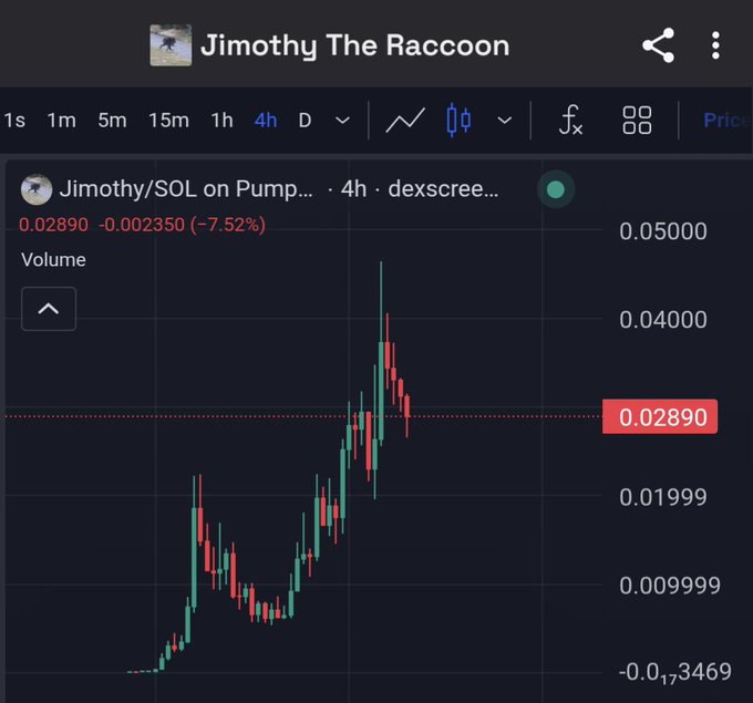 A cryptocurrency trading chart showing 'Jimothy/SOL on Pump' (Jimothy The Raccoon) on a 4h timeframe with price at 0.02890, down 7.52%, displayed on what appears to be dex screener.