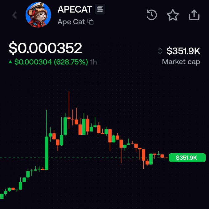 A trading chart showing APECAT (Ape Cat) token at $0.000352 with a market cap of $351.9K, displaying a 628.75% gain of $0.000304 over 1 hour on a candlestick graph. The chart illustrates the rapid pump from the poster's entry near 95K market cap to a peak around 900K, though it has since retraced significantly from its high.
