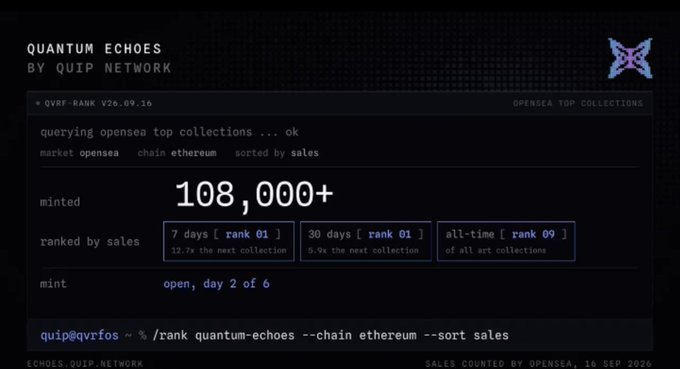 A dashboard titled 'QUANTUM ECHOES BY QUIP NETWORK' showing 108,000+ minted items, ranked #1 in 7-day and 30-day sales on OpenSea, and rank 09 all-time, with data dated 16 SEP 2026.
